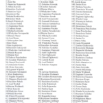 
						LIST of names of children sent from Tengeru to Canada. Submitted by Casimir Majewski					