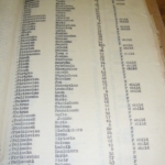 
						Polish Refugees in Zambia
Data sourced from the archival research of the Dutch journalist Mary-Ann Sandifort. She researched the Polish refugee camp Abercorn in North Zambia in the National Archives of Lusaka and visited the remains of the camp. The list of names of Polish refugees who stayed in Abercorn camp is not complete.
Contact info:
Mary-Ann Sandifort, MA
Journalist/Writer/International Communication Advisor
Founder of the Foundation Scholarship for Students in Africa
maryannsandifort@gmail.com					
