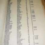 
						Polish Refugees in Zambia Data sourced from the archival research of the Dutch journalist Mary-Ann Sandifort. She researched the Polish refugee camp Abercorn in North Zambia in the National Archives of Lusaka and visited the remains of the camp. The list of names of Polish refugees who stayed in Abercorn camp is not complete. Contact info: Mary-Ann Sandifort, MA Journalist/Writer/International Communication Advisor Founder of the Foundation Scholarship for Students in Africa maryannsandifort@gmail.com					