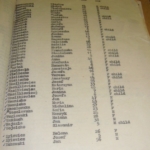 
						Polish Refugees in Zambia Data sourced from the archival research of the Dutch journalist Mary-Ann Sandifort. She researched the Polish refugee camp Abercorn in North Zambia in the National Archives of Lusaka and visited the remains of the camp. The list of names of Polish refugees who stayed in Abercorn camp is not complete. Contact info: Mary-Ann Sandifort, MA Journalist/Writer/International Communication Advisor Founder of the Foundation Scholarship for Students in Africa maryannsandifort@gmail.com					