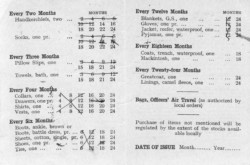Officer's booklet authorizing purchases in the officer's shop no. 470 issued to Lieutenant Bronisław Sokołowski, 9th Heavy Artillery Regiment – pages 2 and 3; source: private collection of Henry Sokołowski, Kresy-Siberia Foundation Officer's booklet authorizing purchases in the officer's shop no. 470 issued to Lieutenant Bronisław Sokołowski, 9th Heavy Artillery Regiment – pages 2 and 3; source: private collection of Henry Sokołowski, Kresy-Siberia Foundation