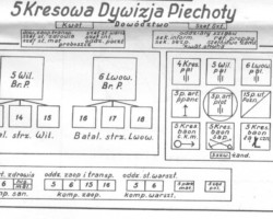 Organizational chart of the 5th Kresowa Infantry Division, March 29, 1944; source: publication "Polish Armed Forces in World War II" PISM, London, 1975. Organizational chart of the 5th Kresowa Infantry Division, March 29, 1944; source: publication "Polish Armed Forces in World War II" PISM, London, 1975.