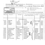 List of Wehrmacht with the names of Polish prisoners of Belarusian and Ukrainian nationality, subject to release from Stalag X C