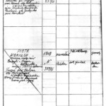 Records of corporal of the 9th light artillery regiment of Piotr Koniuch, who after the war became an active participant in the Belarusian national movement in exile, while during his service in the Polish Army, he named Polish nationality as his own
