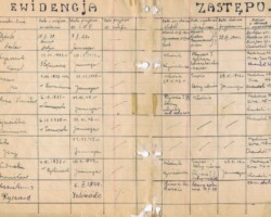 Records of the 3rd "Sokołów" patrol in Balachadi in a book kept by patrol leader Wiesław Stypuła as of 1946/1947; source: from Wiesław Stypuła's collection Records of the 3rd "Sokołów" patrol in Balachadi in a book kept by patrol leader Wiesław Stypuła as of 1946/1947; source: from Wiesław Stypuła's collection