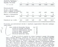 Report by the Vice-Consul of the Republic of Poland J. Gruja on the functioning of the Country Club transit camp for Polish refugees near Karachi in the period from October 29, 1942 to November 30, 1942 (page two); source: from the collection of Wiesław Stypuła Report by the Vice-Consul of the Republic of Poland J. Gruja on the functioning of the Country Club transit camp for Polish refugees near Karachi in the period from October 29, 1942 to November 30, 1942 (page two); source: from the collection of Wiesław Stypuła
