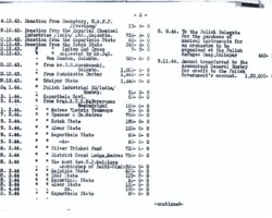 Balance of receipts for the Polish Children's Fund in Balachadi for the period from November 4, 1943 to November 9, 1944 (page two); source: from the collection of Wiesław Stypuła Balance of receipts for the Polish Children's Fund in Balachadi for the period from November 4, 1943 to November 9, 1944 (page two); source: from the collection of Wiesław Stypuła
