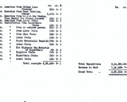 Balance of receipts for the Polish Children's Fund in Balachadi for the period from November 4, 1943 to November 9, 1944 (page three); source: from the collection of Wiesław Stypuła Balance of receipts for the Polish Children's Fund in Balachadi for the period from November 4, 1943 to November 9, 1944 (page three); source: from the collection of Wiesław Stypuła