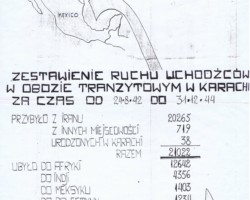 Appendix to the report of the management of the Country Club transit camp near Karachi – a summary of the refugee movement in the camp from August 24, 1942 to December 31, 1944; source: from the collection of Wiesław Stypuła Appendix to the report of the management of the Country Club transit camp near Karachi – a summary of the refugee movement in the camp from August 24, 1942 to December 31, 1944; source: from the collection of Wiesław Stypuła