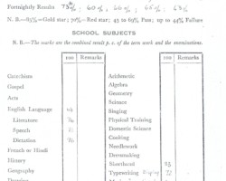Certificate of completion of studies at the convent in Panchgani issued to Helena Szafnarska; Panchgani, August 1946 Certificate of completion of studies at the convent in Panchgani issued to Helena Szafnarska; Panchgani, August 1946