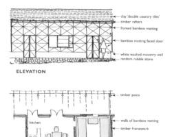 Cross-section - elevation diagram from the veranda side and a plan of a housing estate apartment in Valivade; source: Poles from India Association Cross-section - elevation diagram from the veranda side and a plan of a housing estate apartment in Valivade; source: Poles from India Association